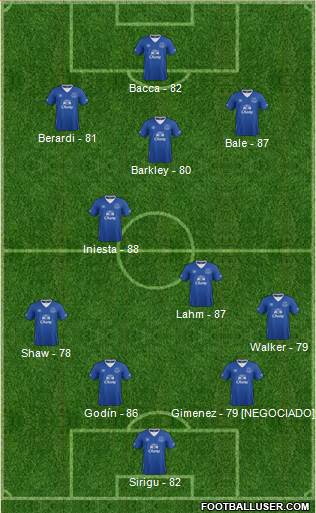 Everton Formation 2016