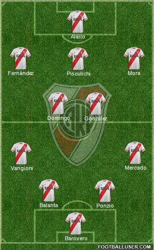 River Plate Formation 2016