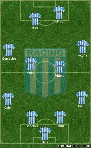 Racing Club Formation 2016