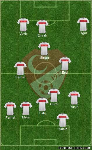 Turkey Formation 2016
