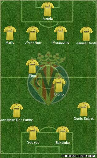 Villarreal C.F., S.A.D. Formation 2016