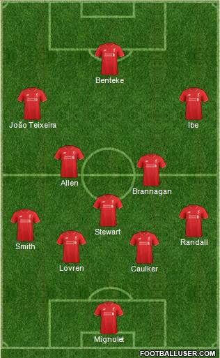 Liverpool Formation 2016