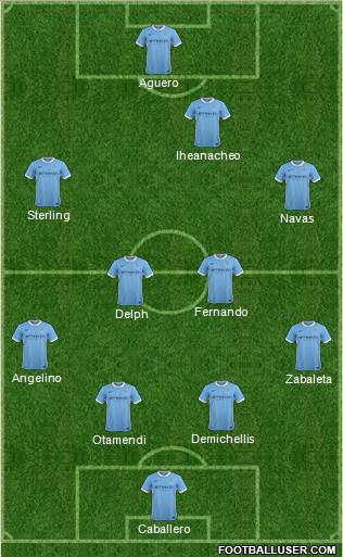 Manchester City Formation 2016