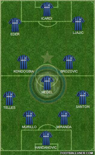 F.C. Internazionale Formation 2016