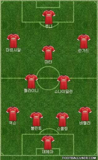 Manchester United Formation 2016