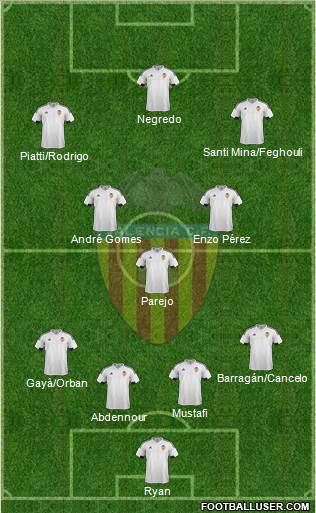 Valencia C.F., S.A.D. Formation 2016