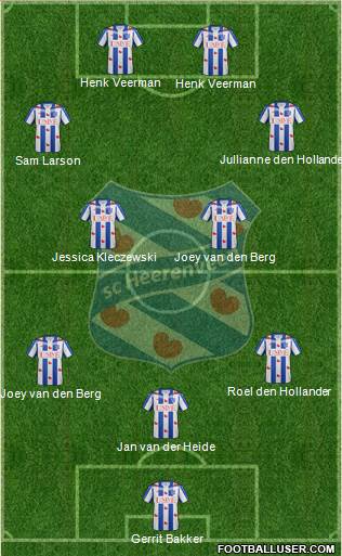 sc Heerenveen Formation 2016