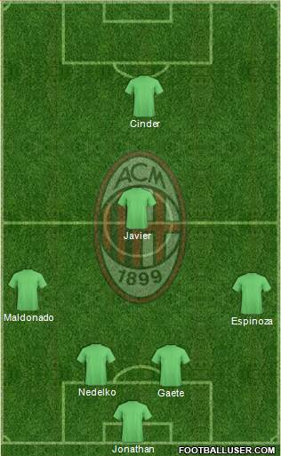 A.C. Milan Formation 2016