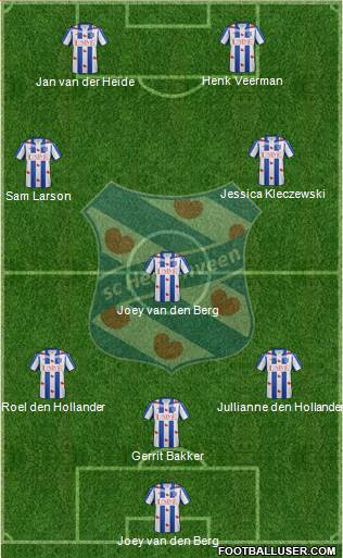 sc Heerenveen Formation 2016