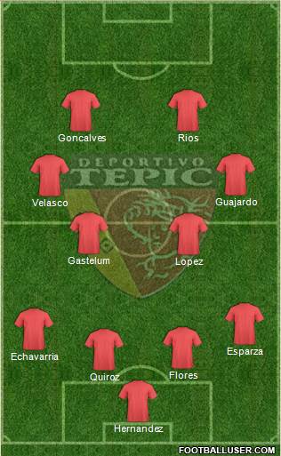 Club Deportivo Tepic Formation 2016