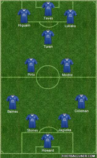 Everton Formation 2016