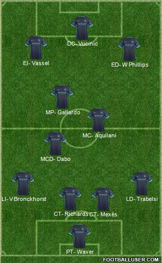 Manchester City Formation 2016