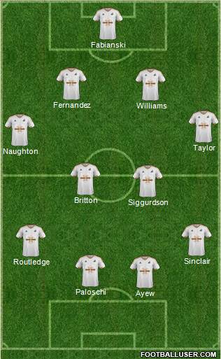 Swansea City Formation 2016