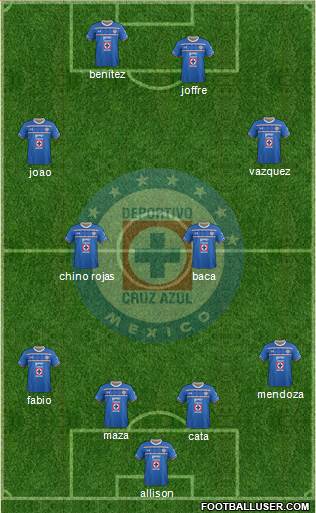 Club Deportivo Cruz Azul Formation 2016