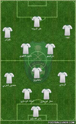 Al-Ahli (KSA) Formation 2016