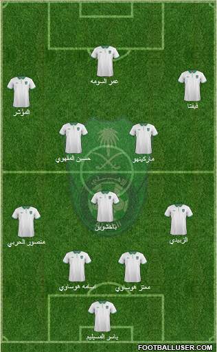 Al-Ahli (KSA) football formation