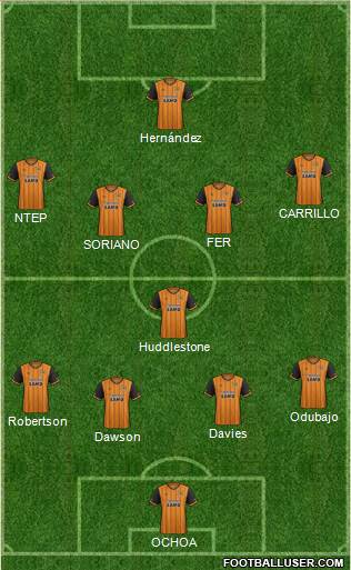 Hull City Formation 2016