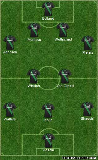 Stoke City Formation 2016