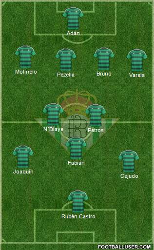 Real Betis B., S.A.D. Formation 2016