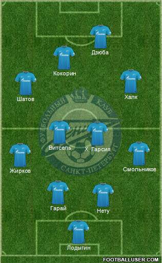 Zenit St. Petersburg Formation 2016