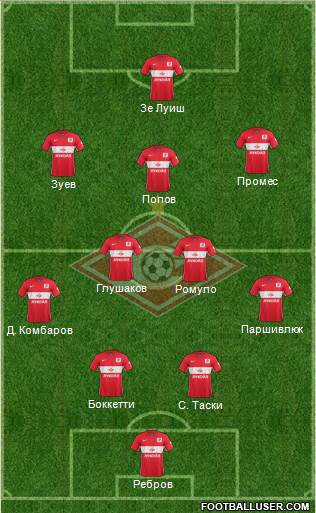 Spartak Moscow Formation 2016