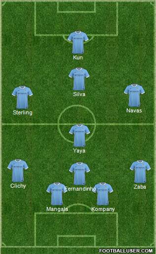 Manchester City Formation 2016