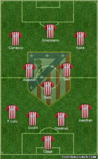 C. Atlético Madrid S.A.D. Formation 2016