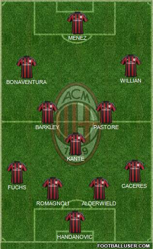 A.C. Milan Formation 2016