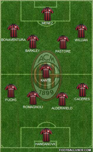 A.C. Milan Formation 2016