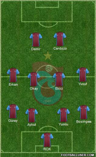 Trabzonspor Formation 2016