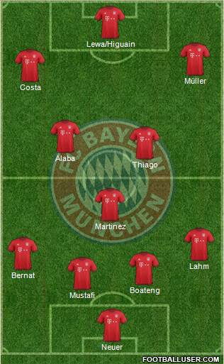 FC Bayern München Formation 2016