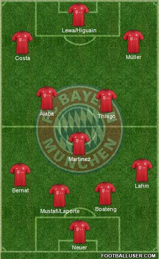 FC Bayern München Formation 2016