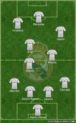 Real Madrid C.F. Formation 2016