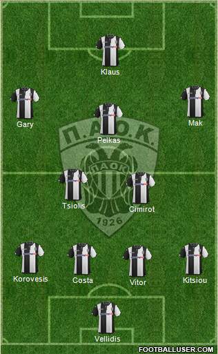 AS PAOK Salonika Formation 2016