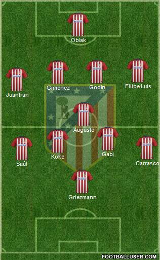 Atlético Madrid B Formation 2016