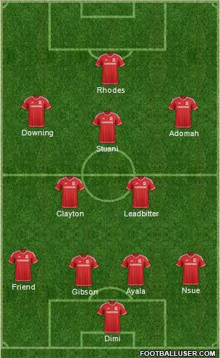 Middlesbrough Formation 2016