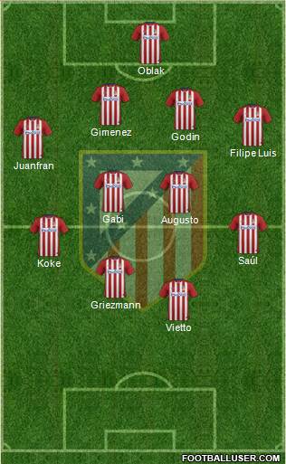 Atlético Madrid B Formation 2016