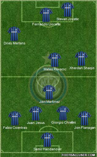 F.C. Internazionale Formation 2016