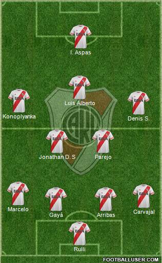 River Plate Formation 2016