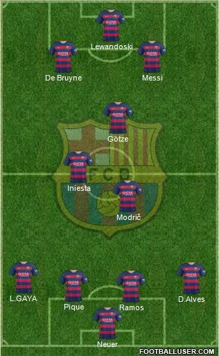 F.C. Barcelona Formation 2016