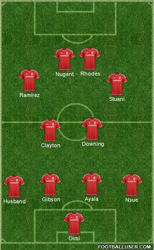 Middlesbrough Formation 2016