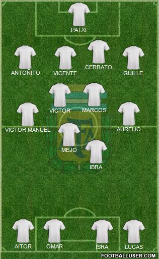 Argentina Formation 2016