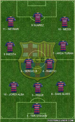 F.C. Barcelona Formation 2016