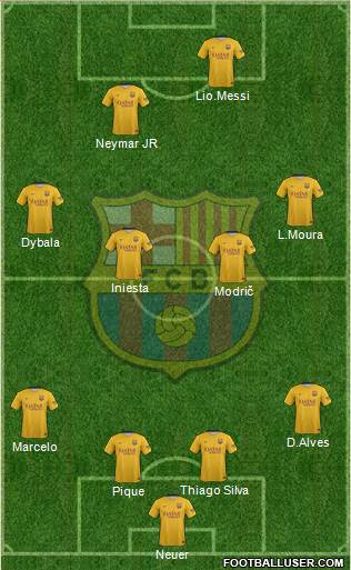 F.C. Barcelona Formation 2016
