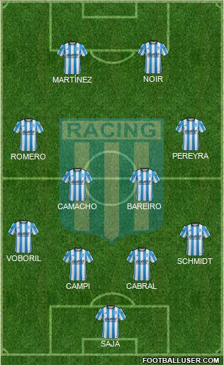 Racing Club Formation 2016