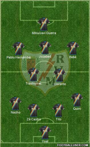 Rayo Vallecano de Madrid S.A.D. Formation 2016
