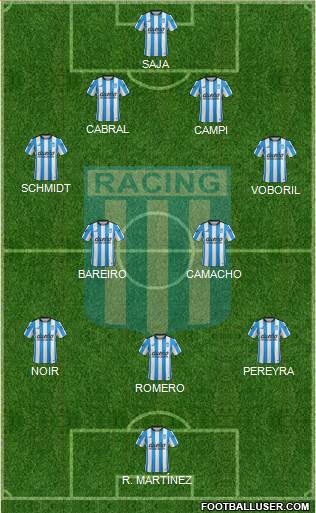 Racing Club Formation 2016