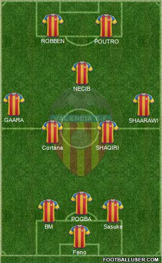 Valencia C.F., S.A.D. Formation 2016