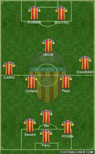 Valencia C.F., S.A.D. Formation 2016