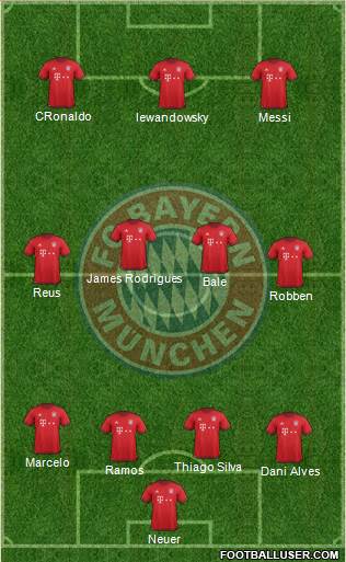 FC Bayern München Formation 2016
